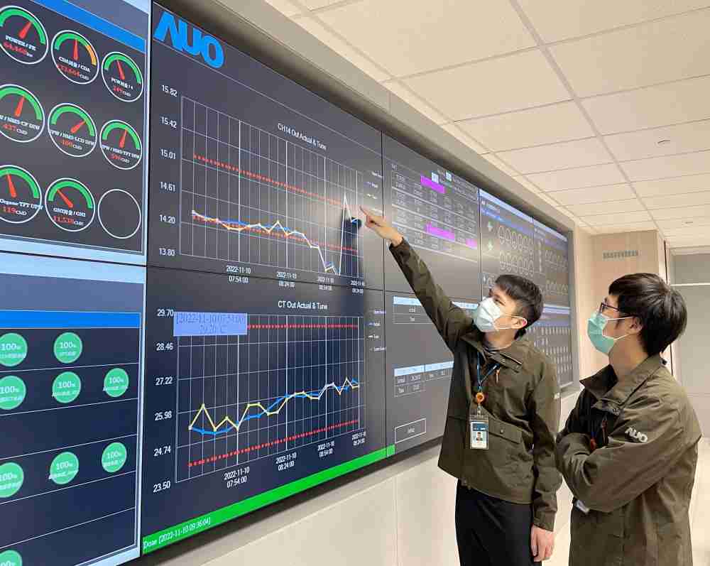 918.COM透过智慧化能源管理，，，，实时监控以及应对异常状态下的能源与资源消耗